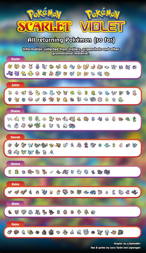 scarlet violet pokedex checklist|Scarlet/Violet Pokedex Checklist INCLUDING DLC : r/pokemon